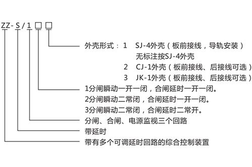 ZZS-13分闸、合闸、电源监视综合控制装置产品介绍与技术交流